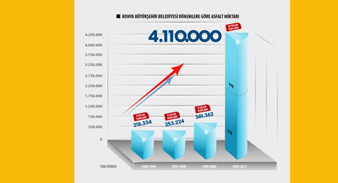 Büyükşehir'den asfaltta rekor