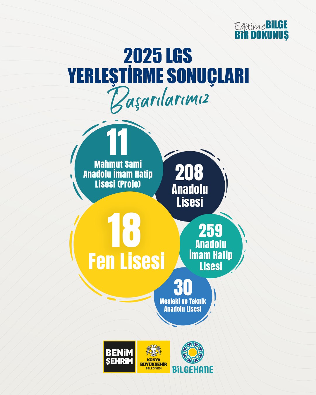 BİLGEHANELER 2025 LGS YERLEŞTİRME SONUÇLARIYLA ŞEHRİN GURURU OLDU