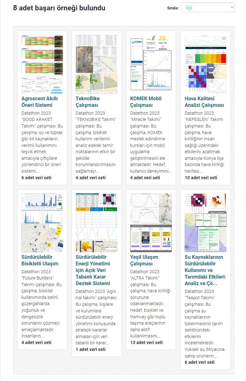 KONYA AÇIK VERİ PORTALI, BÜYÜYEN EKOSİSTEMİYLE VERİ ODAKLI YÖNETİME KATKI SAĞLIYOR
