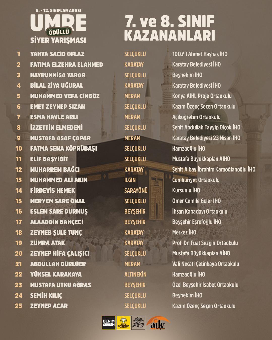 BAŞKAN ALTAY: “UMRE ÖDÜLLÜ SİYER BİLGİ YARIŞMAMIZI KAZANAN 100 ÖĞRENCİMİZ ANNE-BABALARIYLA KUTSAL TOPRAKLARA GİTMEYE HAK KAZANDI”