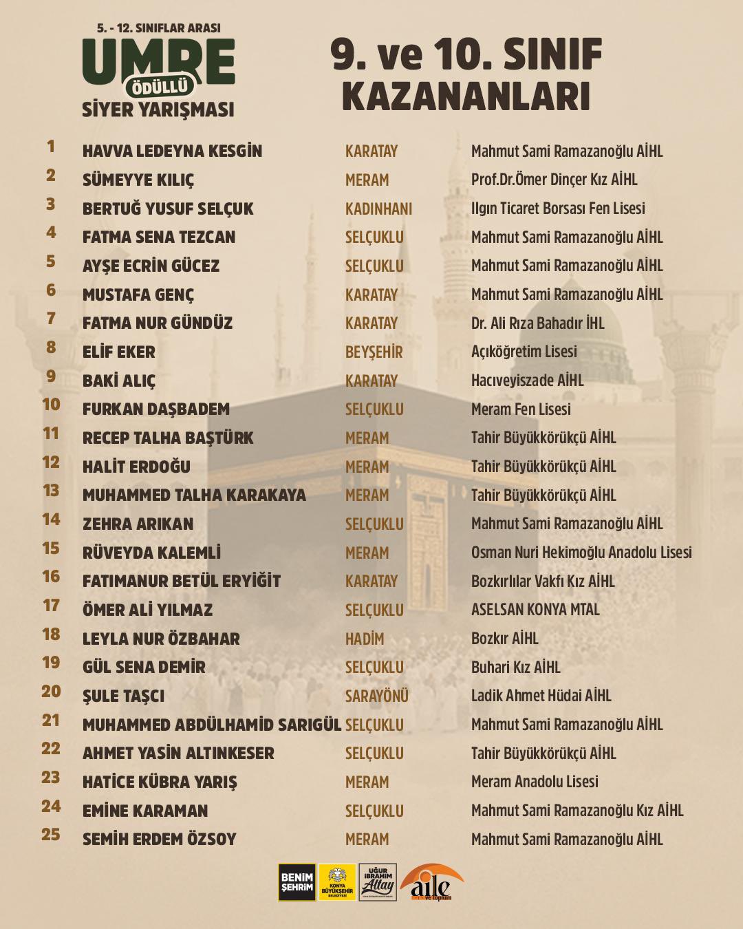 BAŞKAN ALTAY: “UMRE ÖDÜLLÜ SİYER BİLGİ YARIŞMAMIZI KAZANAN 100 ÖĞRENCİMİZ ANNE-BABALARIYLA KUTSAL TOPRAKLARA GİTMEYE HAK KAZANDI”