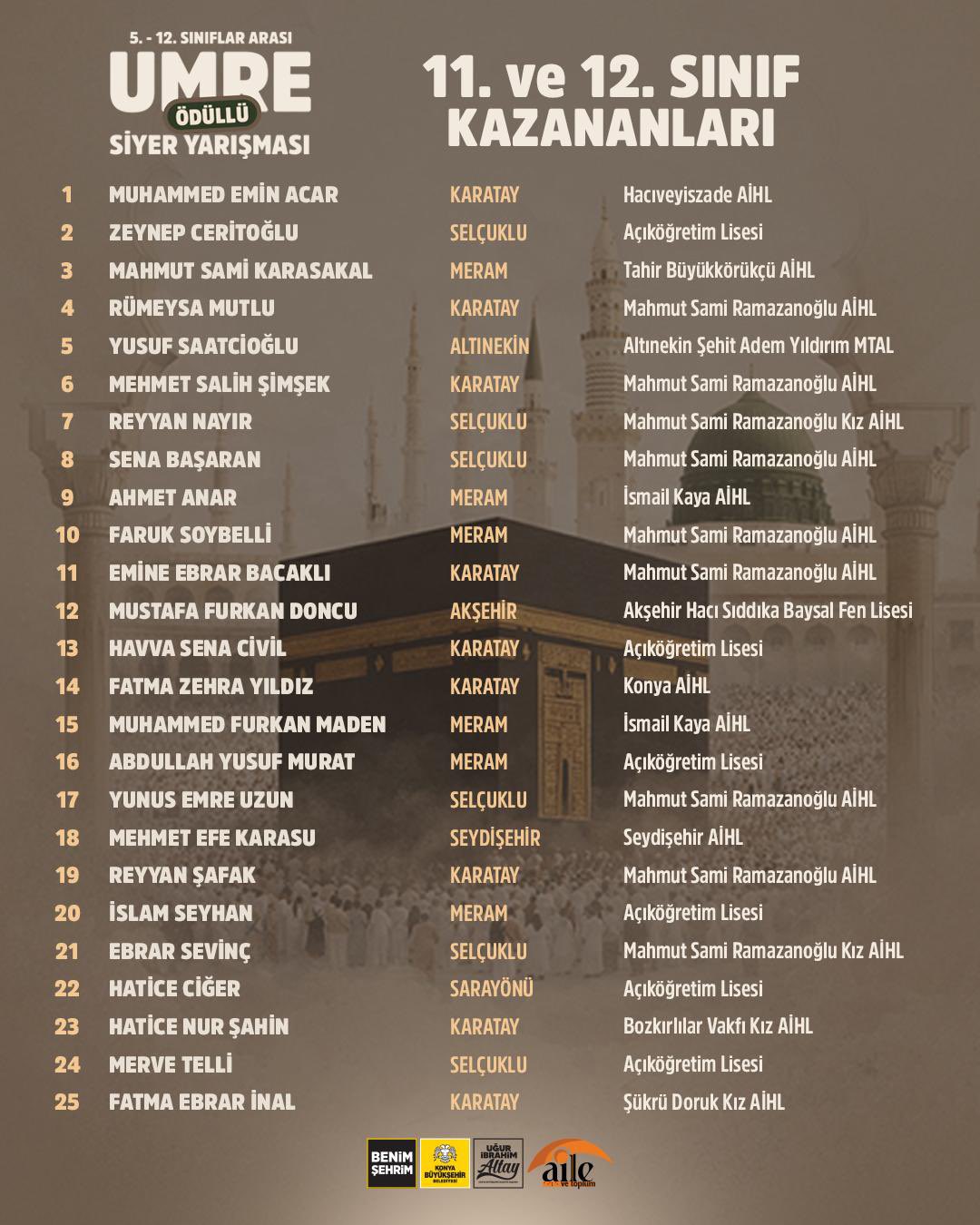 BAŞKAN ALTAY: “UMRE ÖDÜLLÜ SİYER BİLGİ YARIŞMAMIZI KAZANAN 100 ÖĞRENCİMİZ ANNE-BABALARIYLA KUTSAL TOPRAKLARA GİTMEYE HAK KAZANDI”